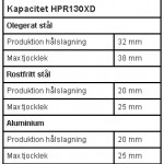 Kapacitet HPR130