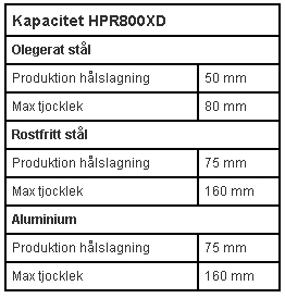 Kapacitet HPR800