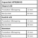 Kapacitet HPR260