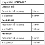 Kapacitet HPR800